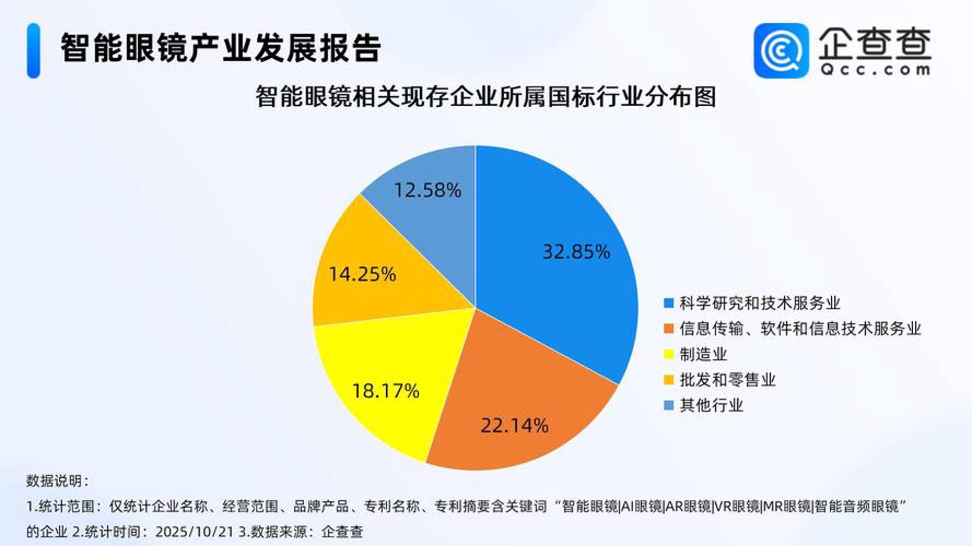 众星网辉网络